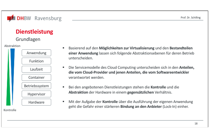 Folie mit Abstraktionsebenen und Kontrolle bei Cloud-Servicemodellen