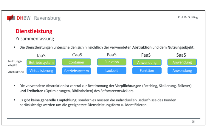 Folie mit Vergleich der Servicemodelle IaaS, CaaS, PaaS, FaaS und SaaS