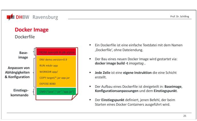 Folie zum Aufbau eines Dockerfiles