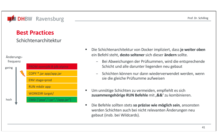 Folie zur Dockerfile-Schichtenarchitektur und Änderungsfrequenz