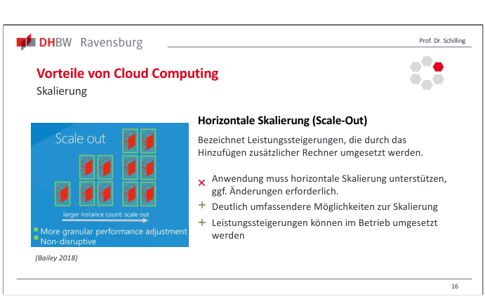 Folie zur horizontalen Skalierung