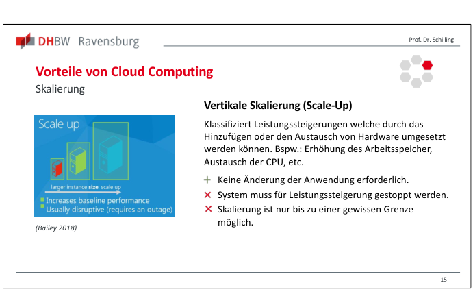 Folie zur vertikalen Skalierung
