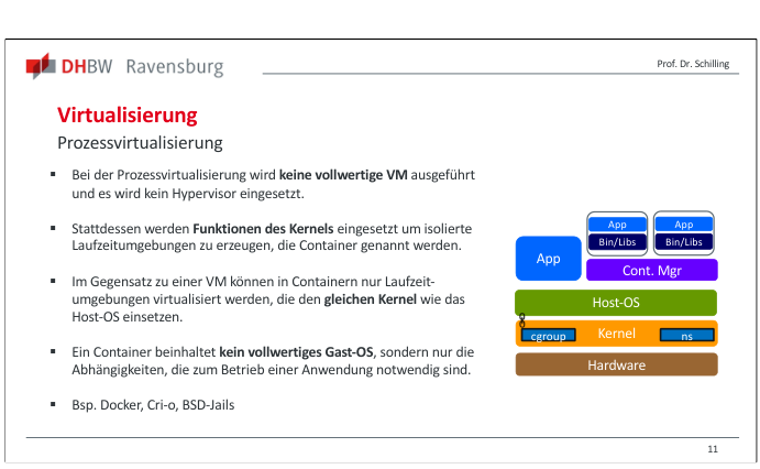 Folie zur Prozessvirtualisierung mit cgroups und namespaces