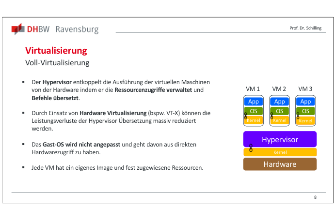 Folie zur Voll-Virtualisierung mit Hypervisor und virtuellen Maschinen