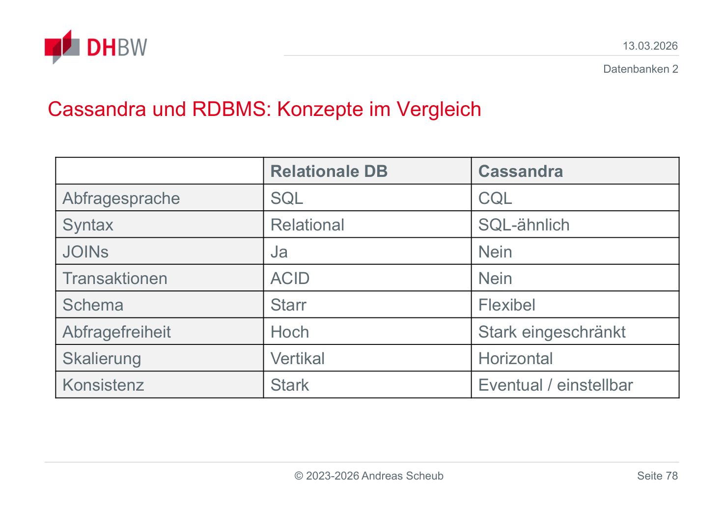 Cassandra und relationale Datenbanken im Vergleich