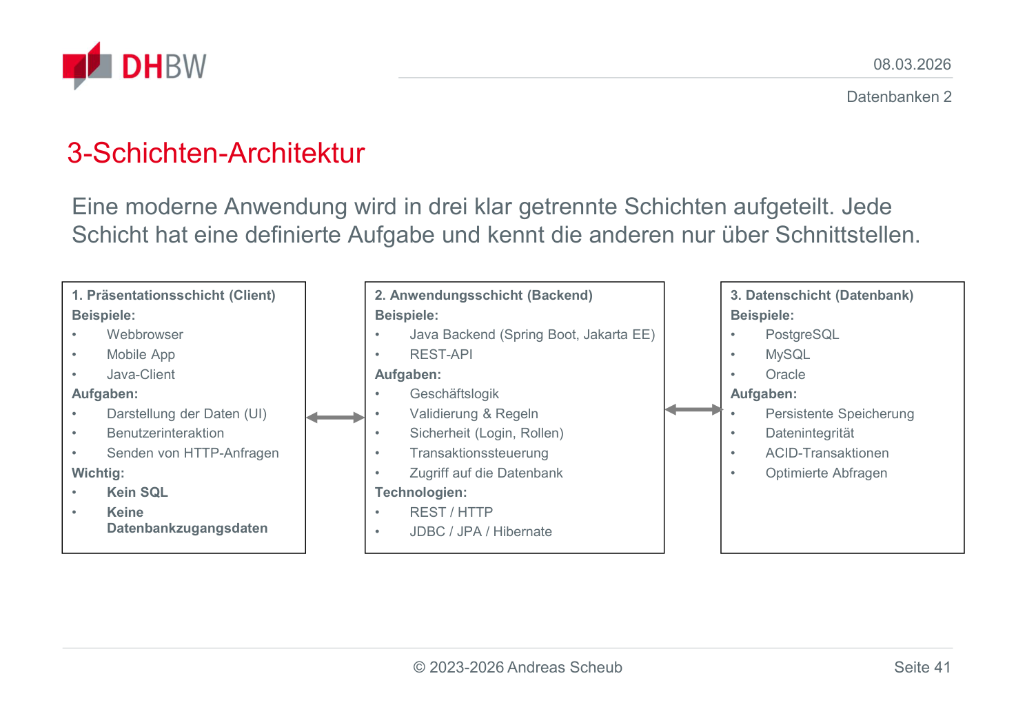 Drei-Schichten-Architektur mit Client, Backend und Datenbank
