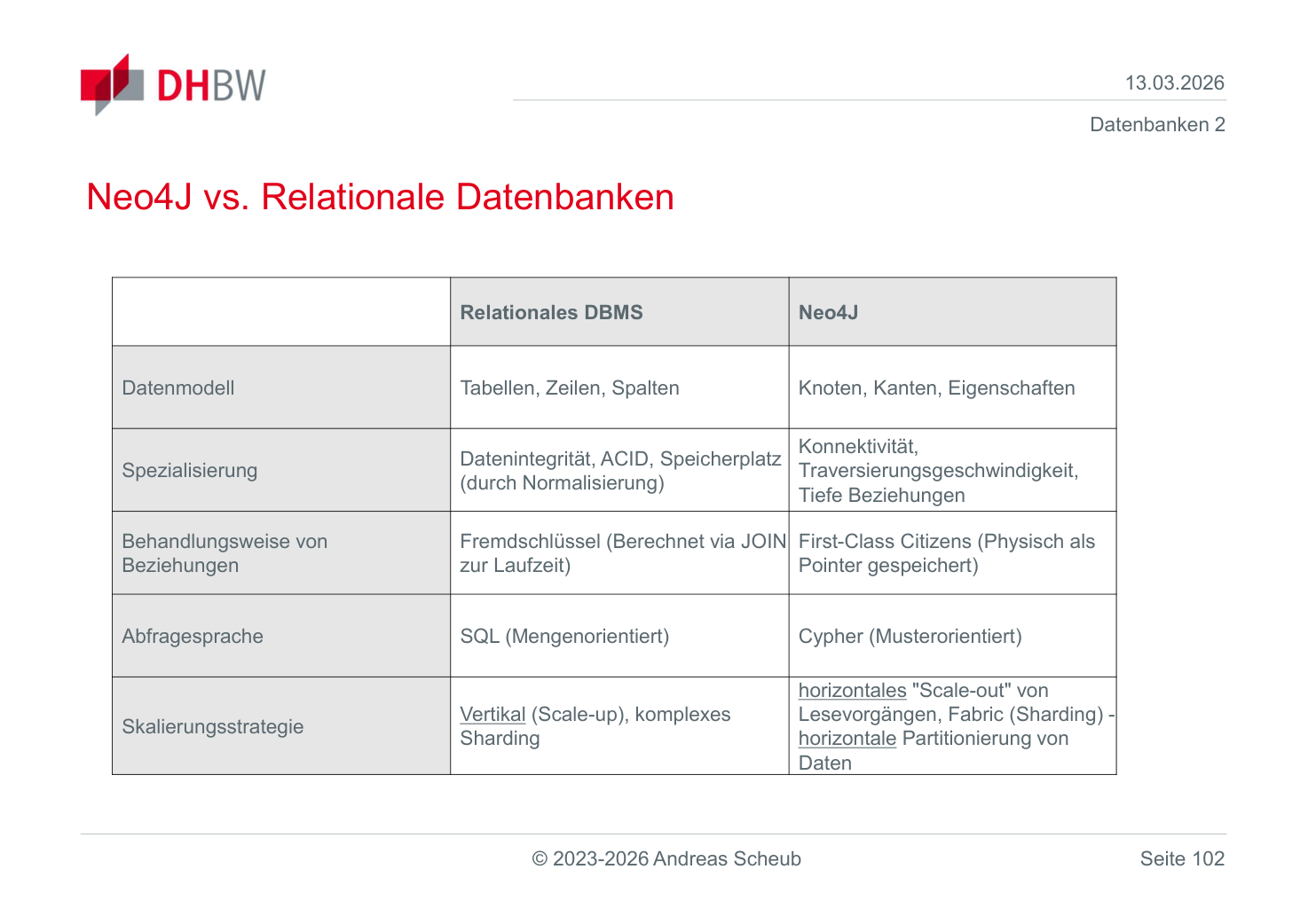 Neo4j und relationale Datenbanken im Vergleich