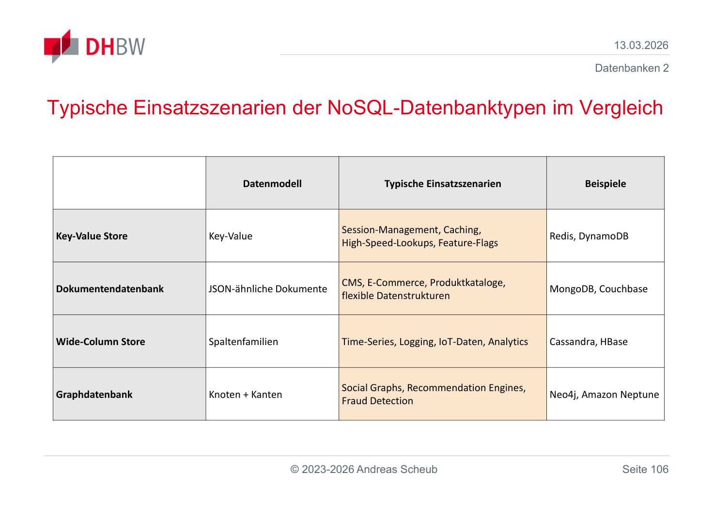Typische Einsatzszenarien der NoSQL-Datenbanktypen