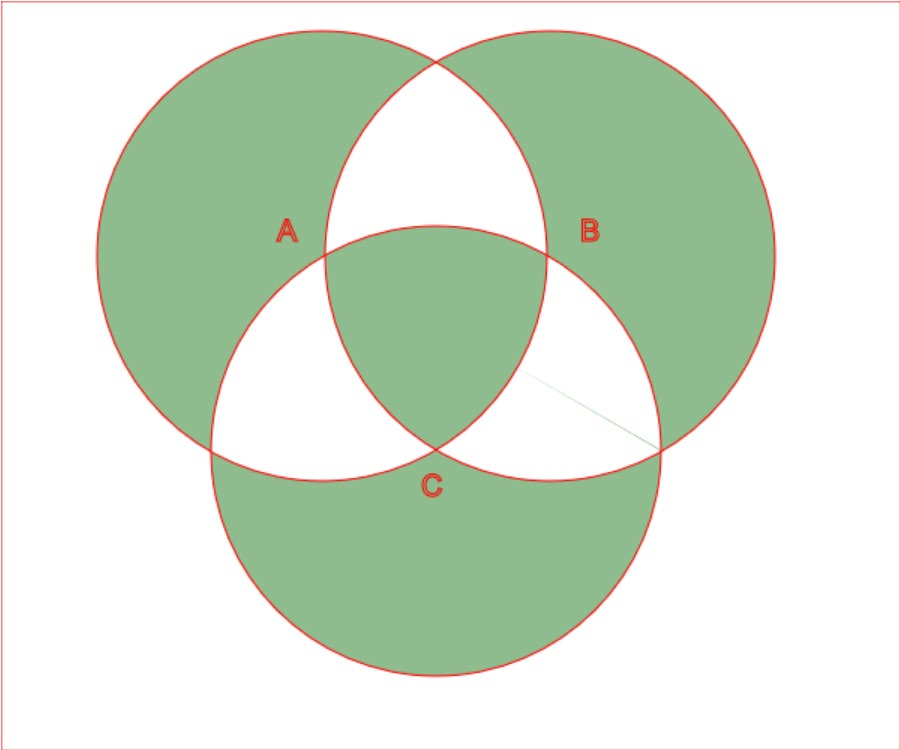 Venn-Diagramm fuer A XOR B XOR C