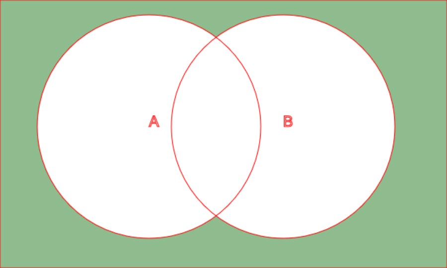 Venn-Diagramm zu De Morgan
