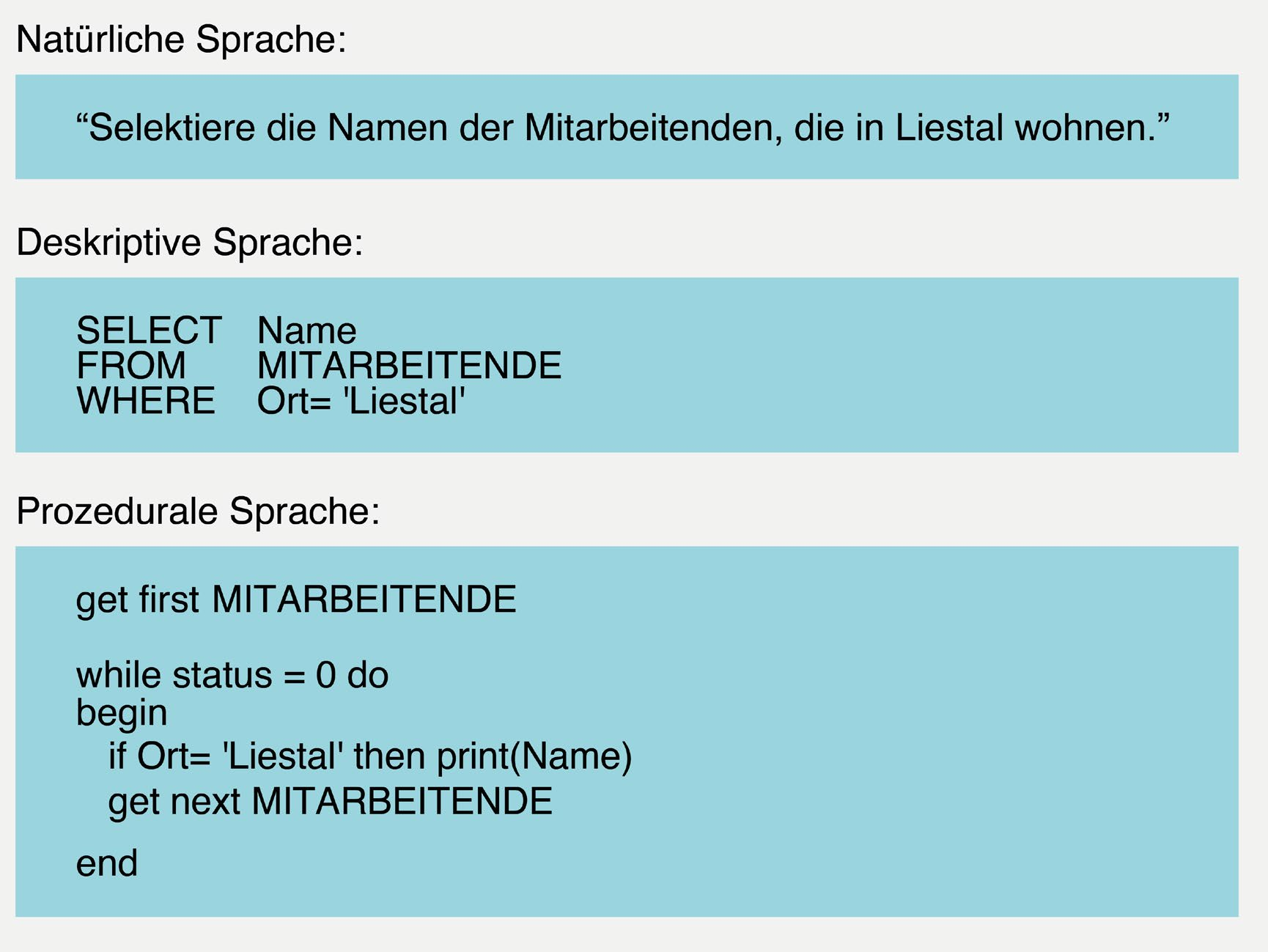 Vergleich natuerliche Sprache, deskriptive SQL-Sprache und prozedurale Sprache