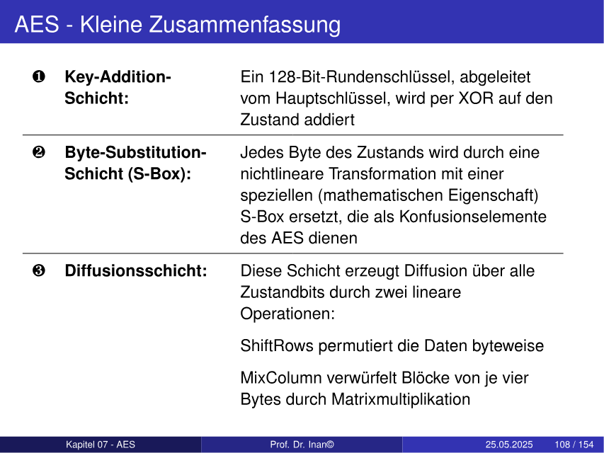 Kleine AES-Zusammenfassung der Hauptschichten