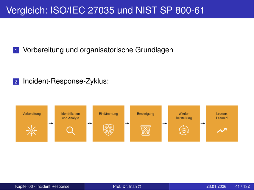 Vergleich ISO/IEC 27035 und NIST SP 800-61 mit Incident-Response-Zyklus