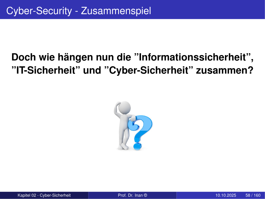Zusammenspiel von Informationssicherheit, IT-Sicherheit und Cyber-Sicherheit