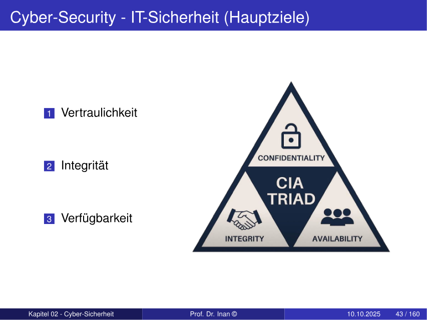 Hauptziele der IT-Sicherheit: Vertraulichkeit, Integrität, Verfügbarkeit