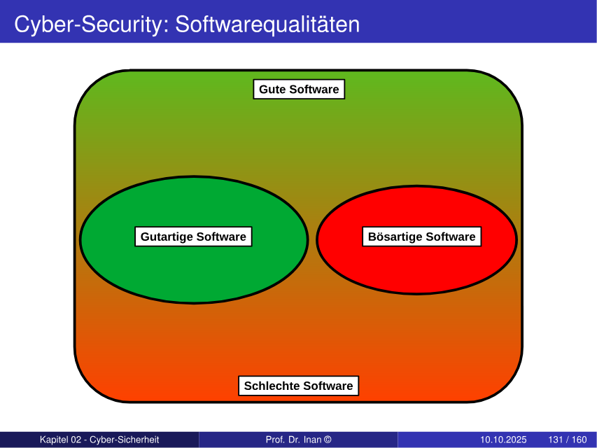 Klassifikation von Softwarequalität: gutartig, bösartig, gute und schlechte Software