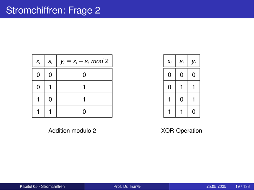 Wahrheitstabelle der Addition modulo 2 für Stromchiffren