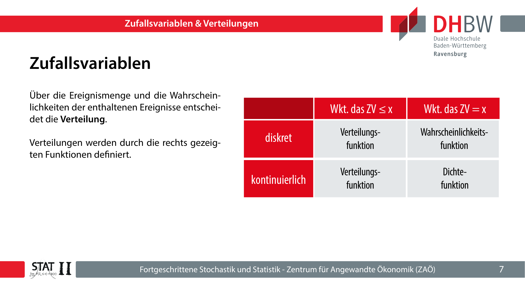 Folie 7: Funktionen zur Beschreibung diskreter und kontinuierlicher Verteilungen