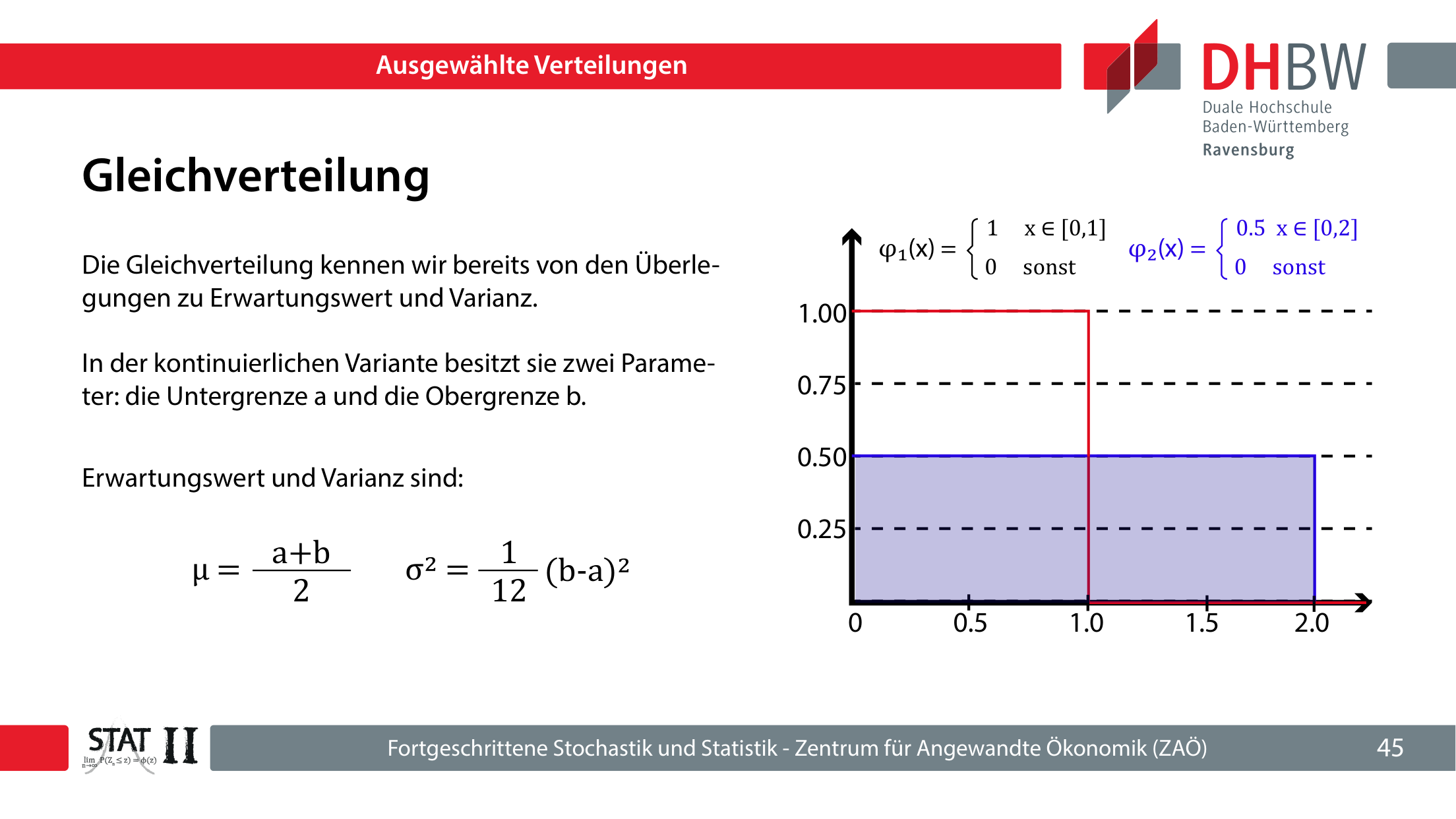 Folie 45: Gleichverteilung mit konstanter Dichte und Parametern a und b