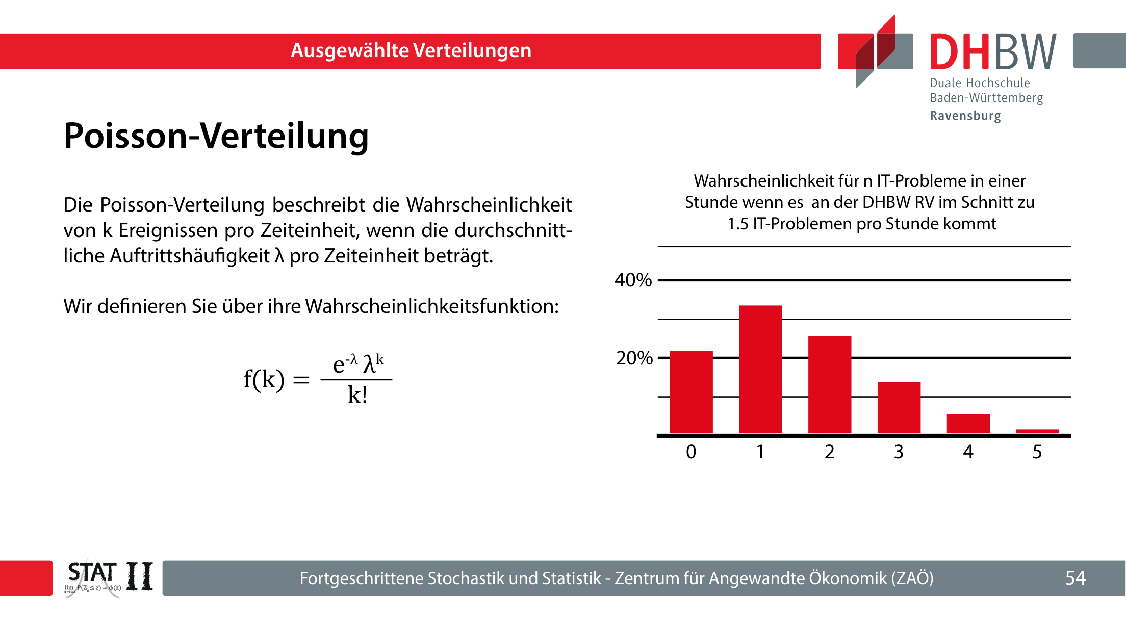 Folie 54: Poisson-Verteilung mit Balkendiagramm für Ereignisse pro Stunde