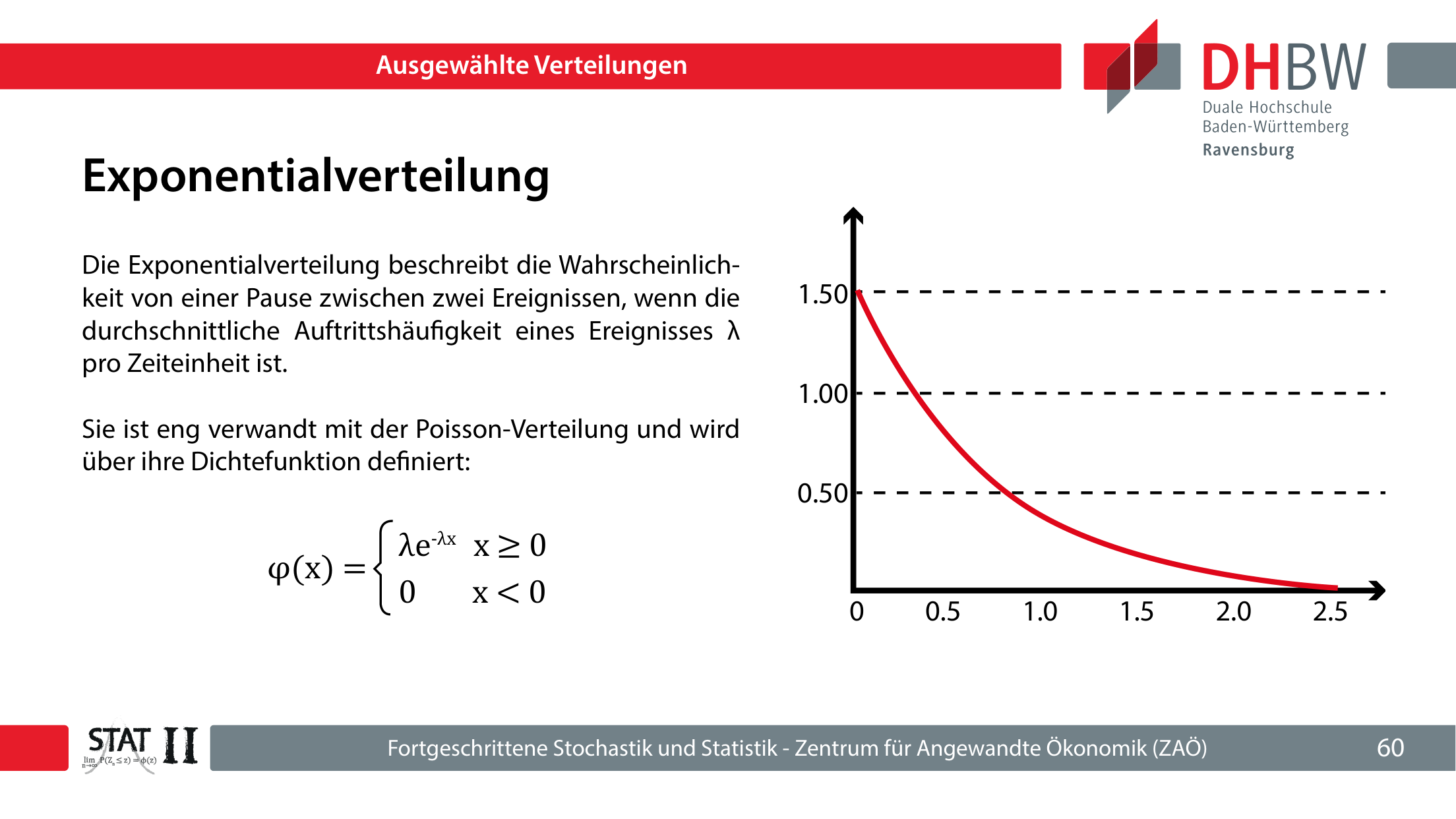 Folie 60: Exponentialverteilung mit fallender Dichtekurve