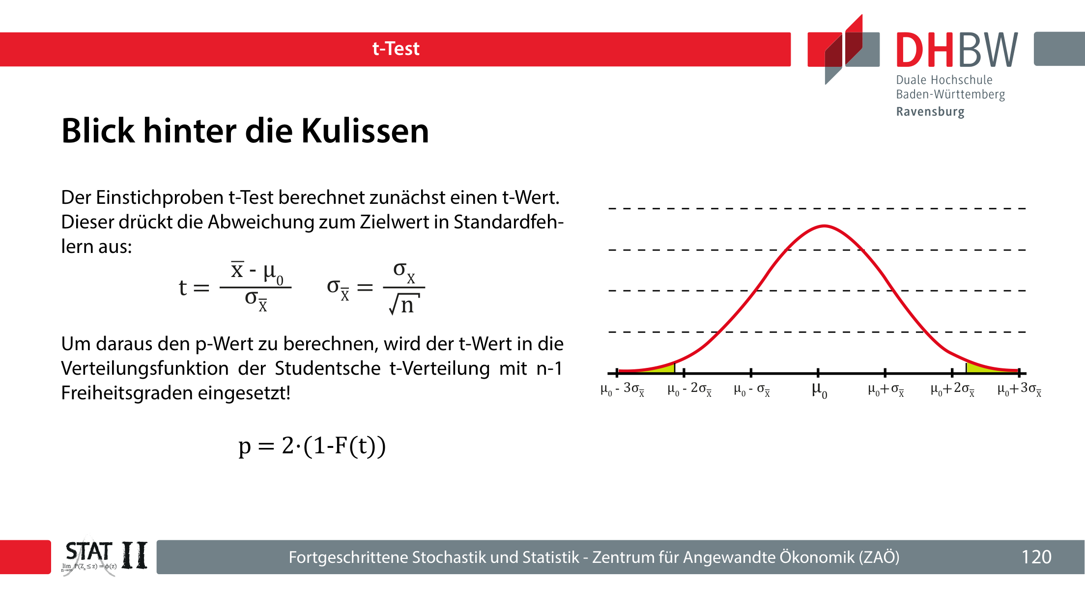 Folie 120: t-Wert, Standardfehler und t-Verteilung