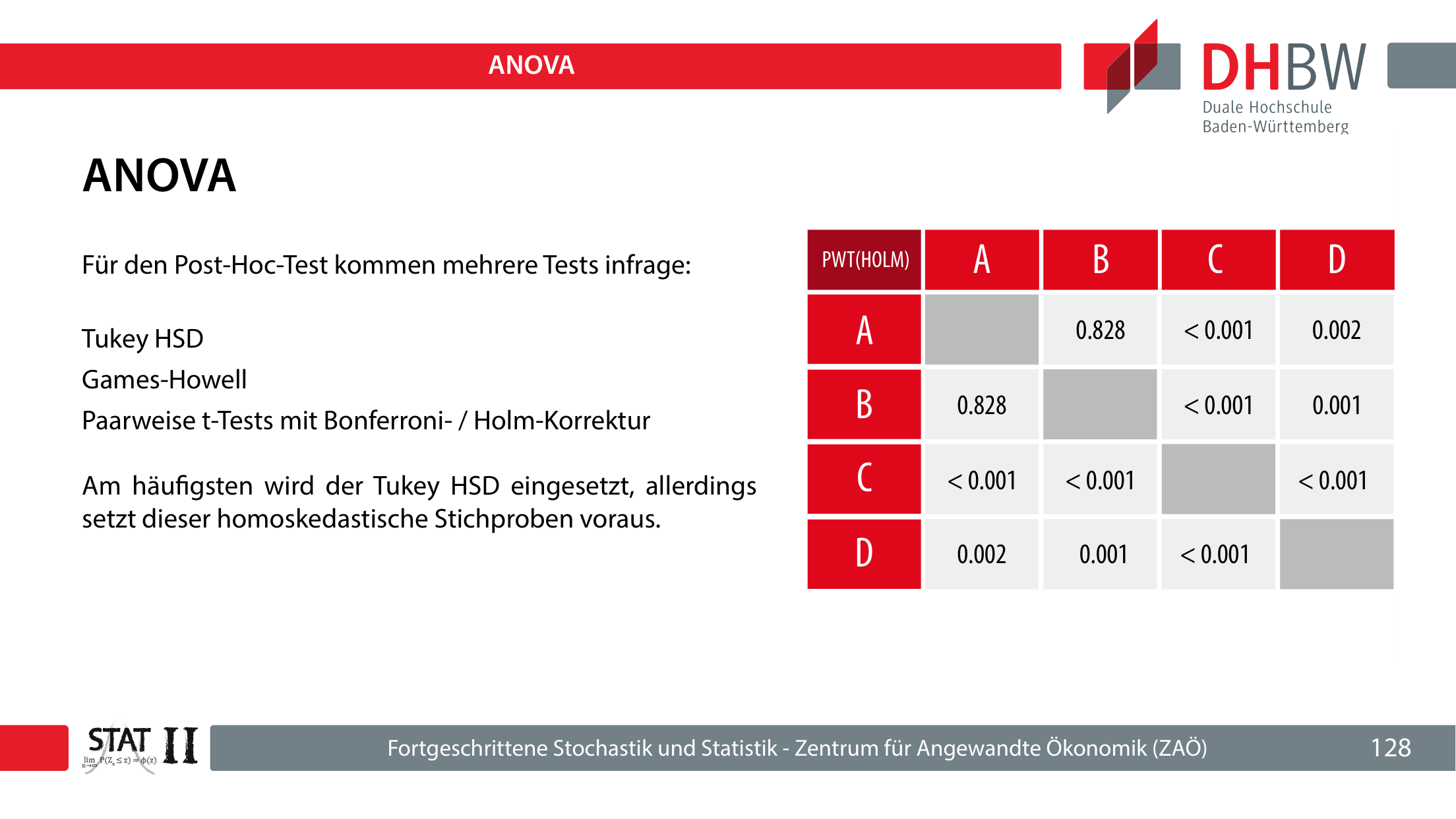 Folie 128: Post-Hoc-Tests nach ANOVA