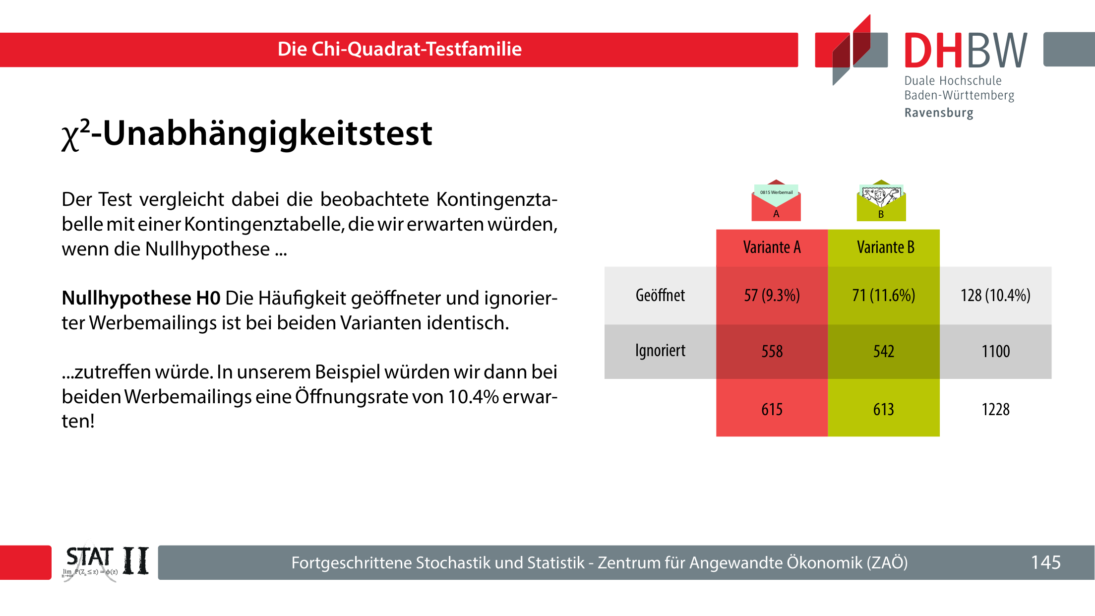 Folie 145: Beobachtete und erwartete Kontingenztabelle beim Werbemailing