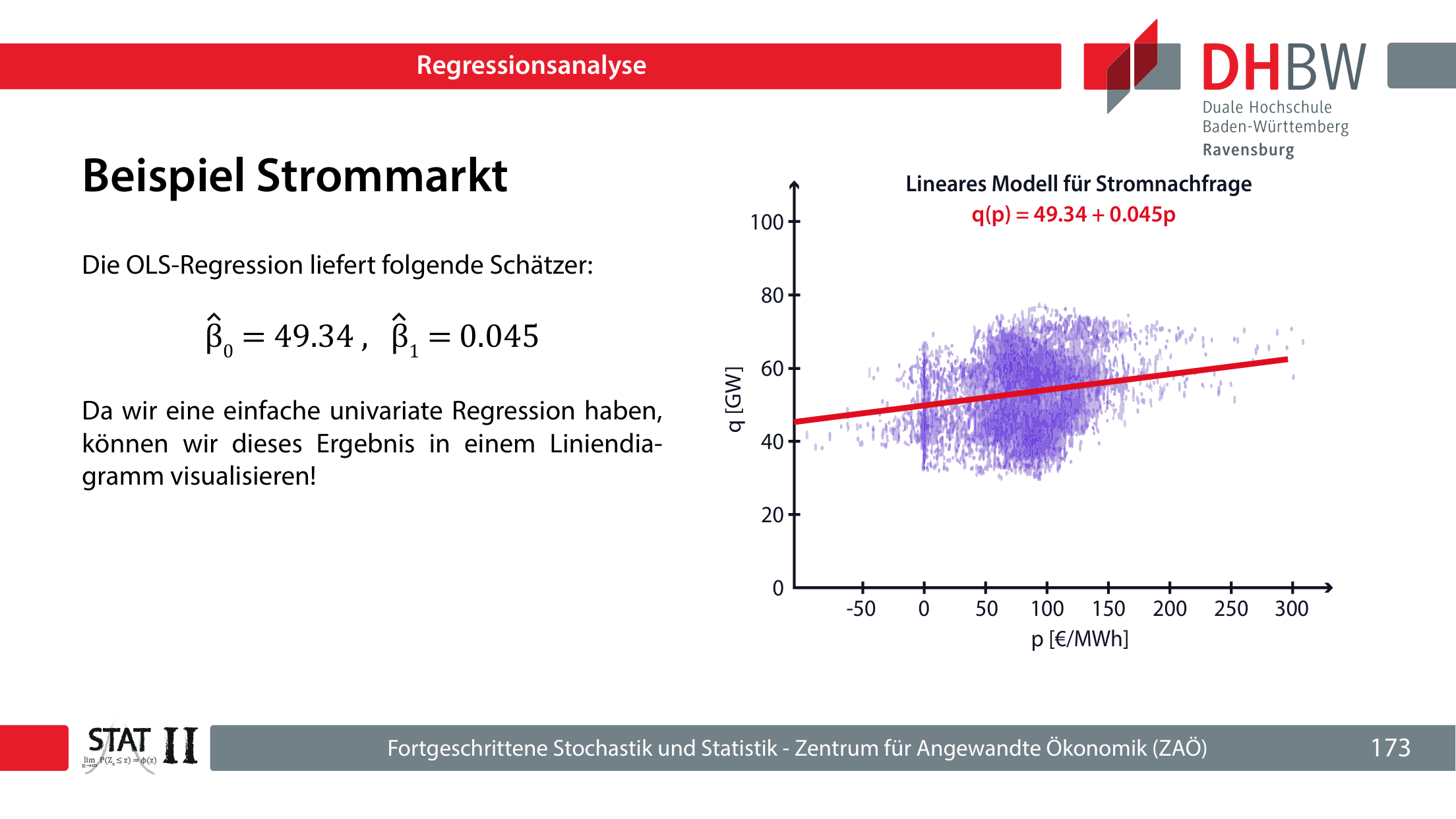Folie 173: Einfache OLS-Schätzung im Strommarkt